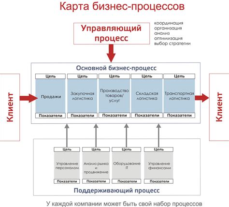 Дефинирование и структурирование рабочего процесса: ключ к эффективности