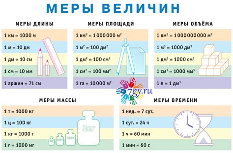 Дециметр (дм): значение и конвертация в другие меры длины