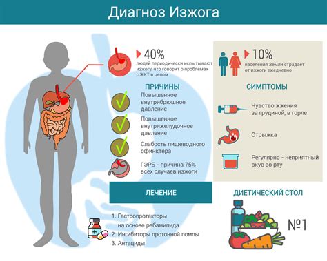 Диагностика и терапия проблемы возникновения изжоги у новорожденных