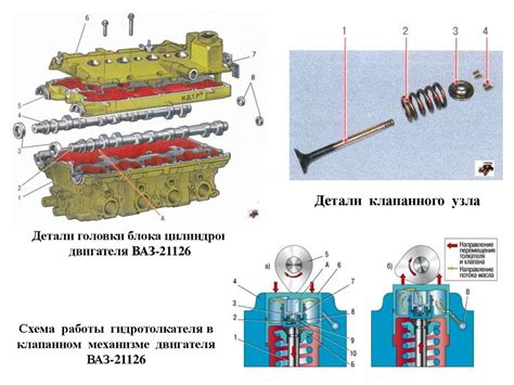 Диагностика состояния соединительного механизма автомобиля