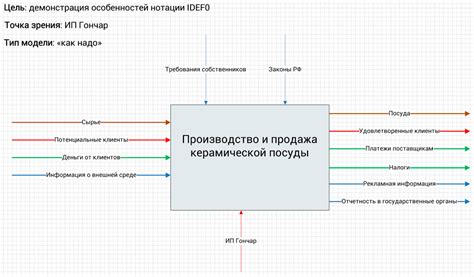 Диаграммы для разработки превосходной экипировки школы грифона