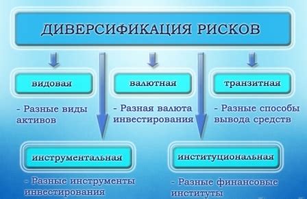 Диверсификация бизнеса Вирджин галактик холдинг