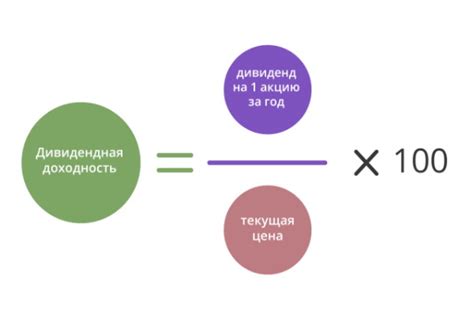 Дивиденды: их воздействие на цену акций и доходность инвестиций