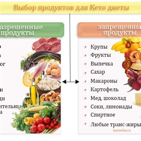 Диета пангасиуса: питание и рацион