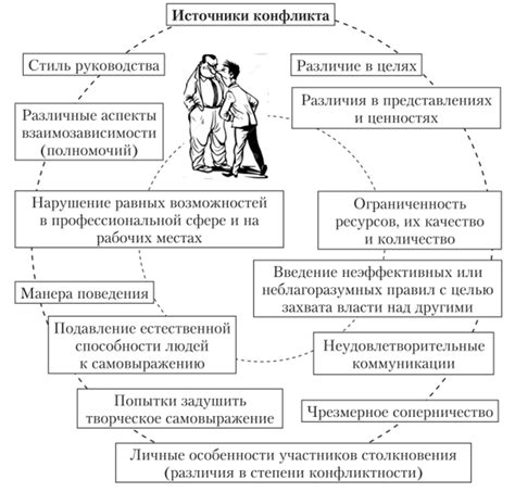 Динамика конфликтов: изменения в причинах и направлениях