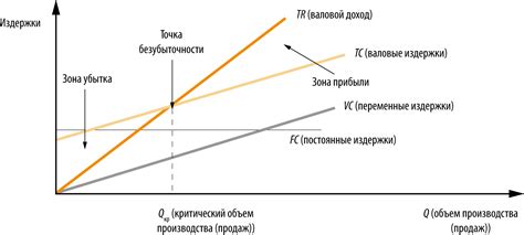 Динамика роста активов и увеличение прибыли