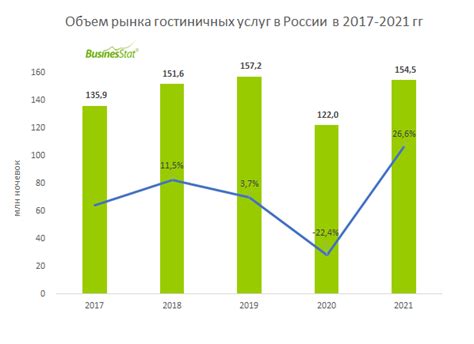 Динамика роста спроса на гостиничные услуги в городе