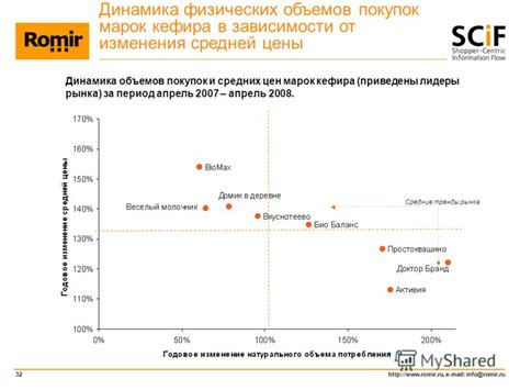 Динамика цен и объемов продаж: актуальные тренды рынка