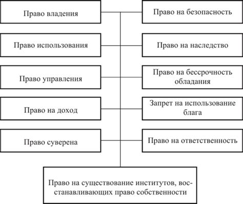 Динамика эволюции корпоративной собственности в современном обществе