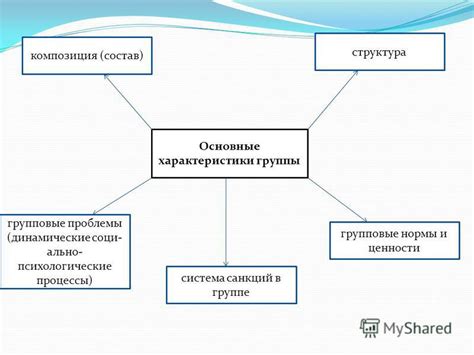 Динамические процессы при произнесении слов: факторы активации мозга