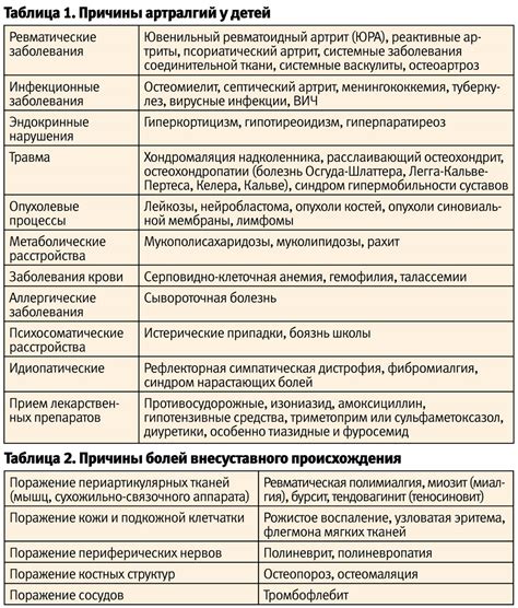 Дифференциальная диагностика новообразования и других заболеваний печени