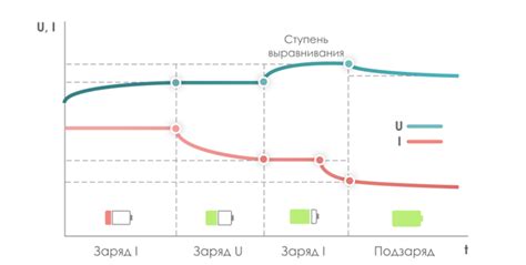 Длительность зарядки: оптимальные временные рамки