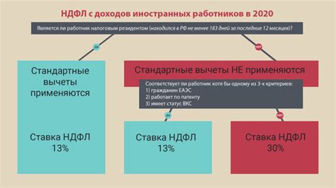 Длительность компенсационных выплат при увольнении из-за сокращения
