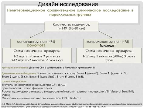 Длительность курса лечения Прозаком: продолжительность терапии препаратом