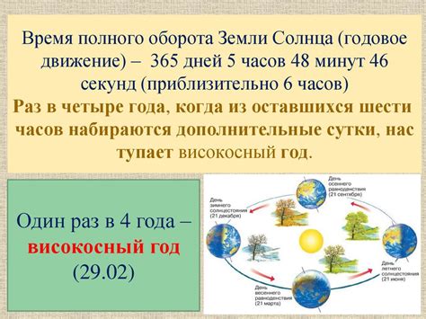 Длительность одного полного оборота Земли вокруг своей оси