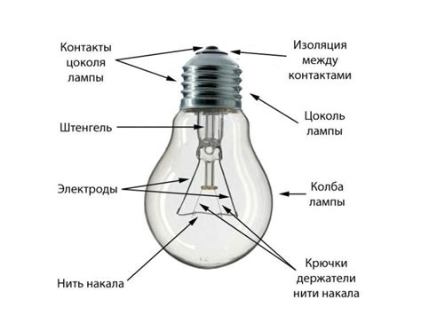 Длительность работы ламп накаливания с приятным светом