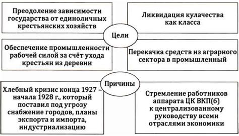 Добавление гипса в мельницу: причины и цели