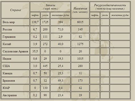 Добыча необходимого ресурса у враждебных группировок