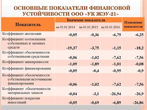 Доверие банков владельцам ВНЖ и их финансовая устойчивость