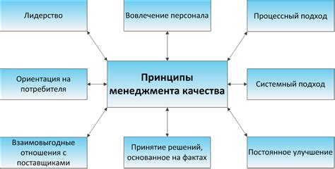 Доверие и понимание: фундаментальные качества для принятия жизненных изменений