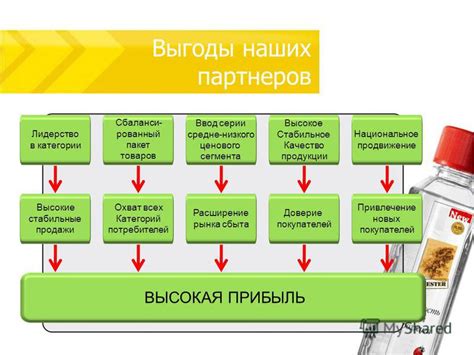 Доверие потребителей и расширение рынка сбыта