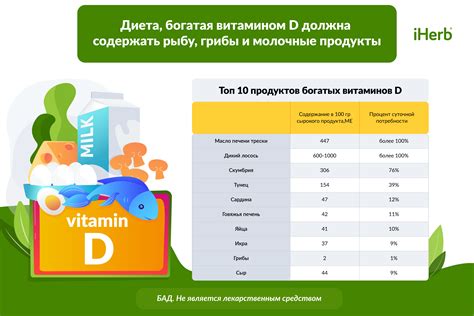 Дозировка витамина Д3 для разных возрастных групп