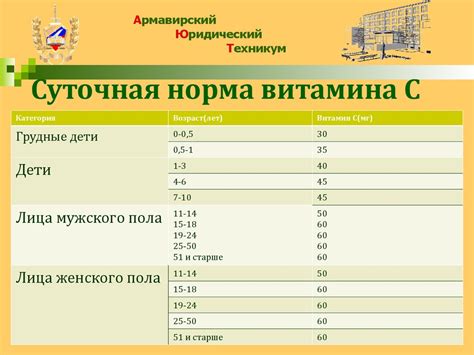 Дозировка витамина С