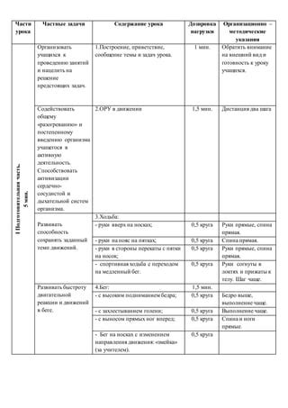 Дозировка и методические указания