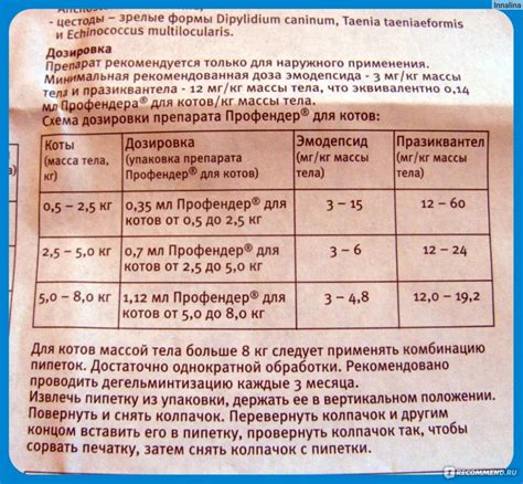 Дозировка и способ применения препарата