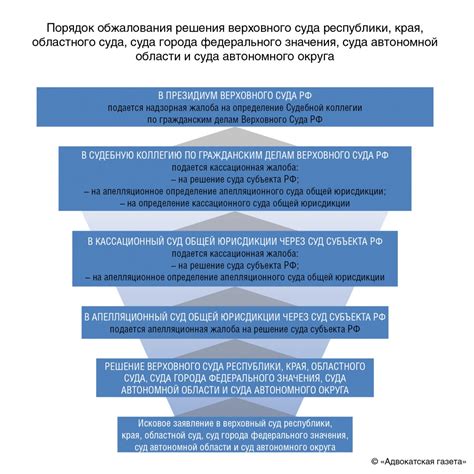 Доказательства принуждения и защита прав в суде: сущность и методы