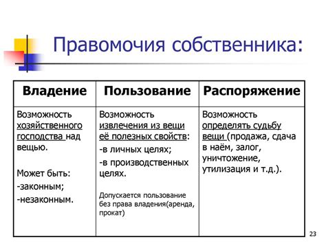 Документация и процедуры для изменения права владения гробноместом
