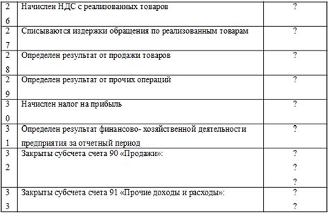 Документирование неуспешного выполнения практического задания в образовательном учреждении