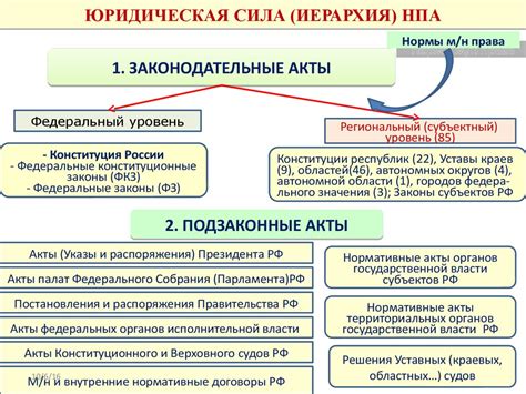 Документы, исключаемые из нормативных актов