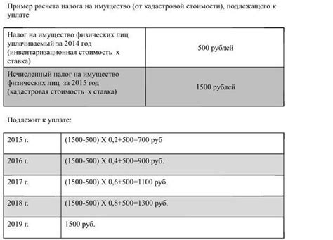 Документы, которые потребуются для расчета налога на землю