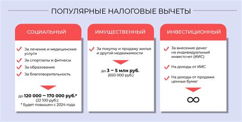 Документы, подтверждающие расходы и возможные учетные налоговые вычеты