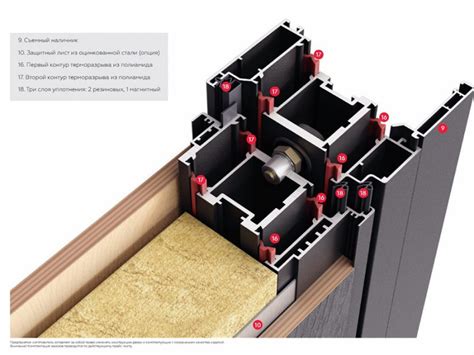 Долговечность входных дверей с терморазрывом