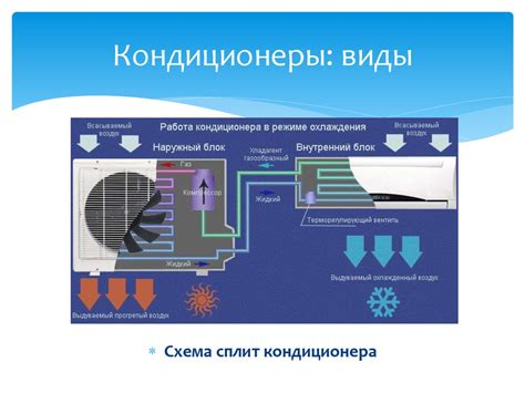 Долговечность и эффективность работы системы кондиционирования в холодное время года