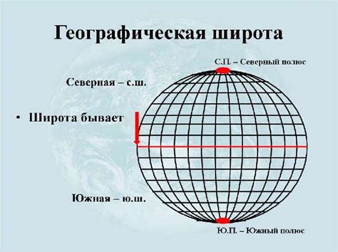 Долгота: Описание и значение для географической локализации