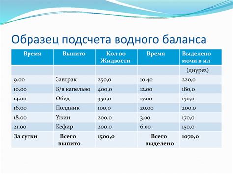 Домашние способы для снятия отеков и реабилитации водного баланса