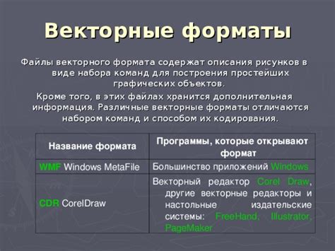 Дополнительная информация для улучшения описания сохраненных материалов и облегчения поиска