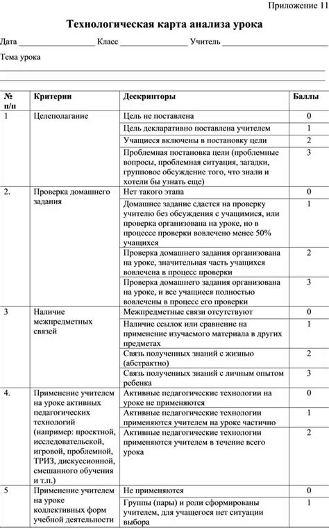 Дополнительное время на занятия с учителем