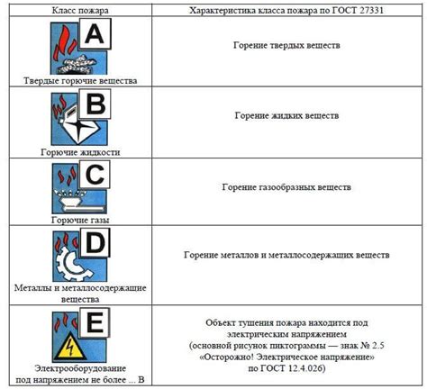 Дополнительные варианты применения токсичного материала