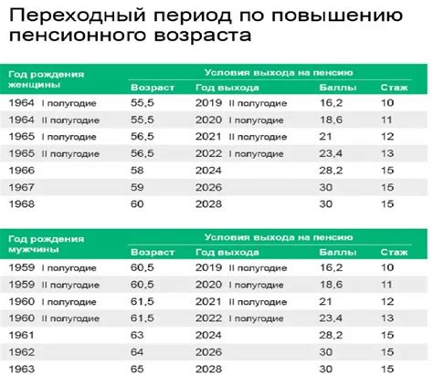 Дополнительные возможности заработка после выхода на пенсию