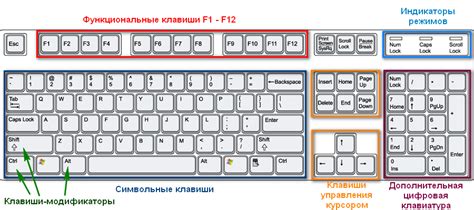 Дополнительные возможности многофункциональной клавиши