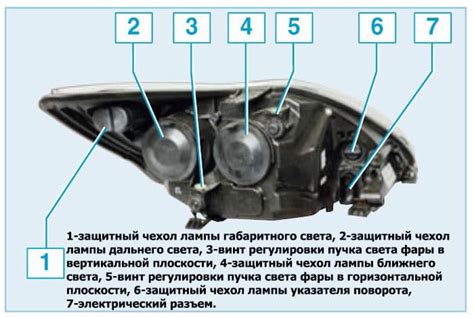 Дополнительные возможные расположения регулировки света фар на автомобиле Мазда 6