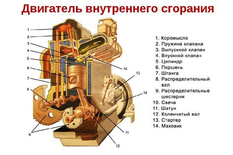 Дополнительные защитные устройства в двигателе и их обслуживание