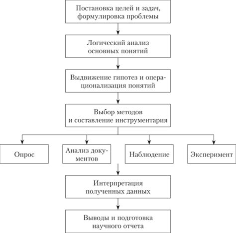 Дополнительные исследования, выполняемые после проведения анализа RW