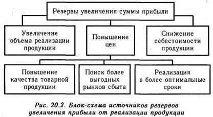 Дополнительные источники дохода: приемы для увеличения прибыли и накопления большей суммы