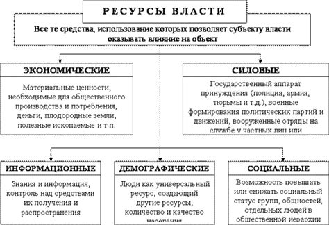 Дополнительные источники знаний и ресурсы для 8 класса технологии