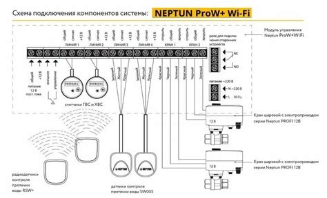 Дополнительные меры безопасности для защиты Wi-Fi подключения